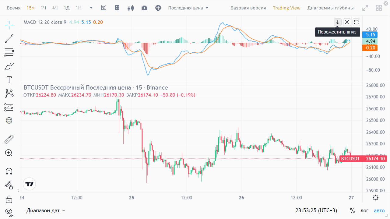 настройки графика TradingView на бирже Binance