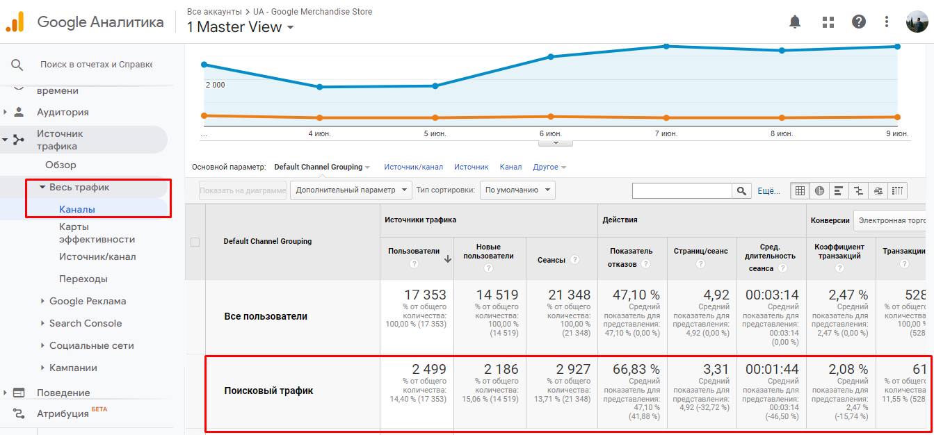 Как оценить эффективность SEO — KPI и показатели для оценки SEO-специалиста  | Блог Андата