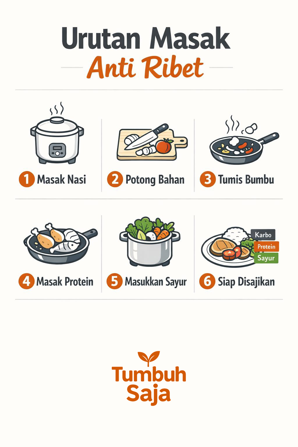 Infografik urutan masak anti ribet untuk meal prep Indonesia mulai dari masak nasi, potong bahan, tumis bumbu, masak protein, lalu sayur