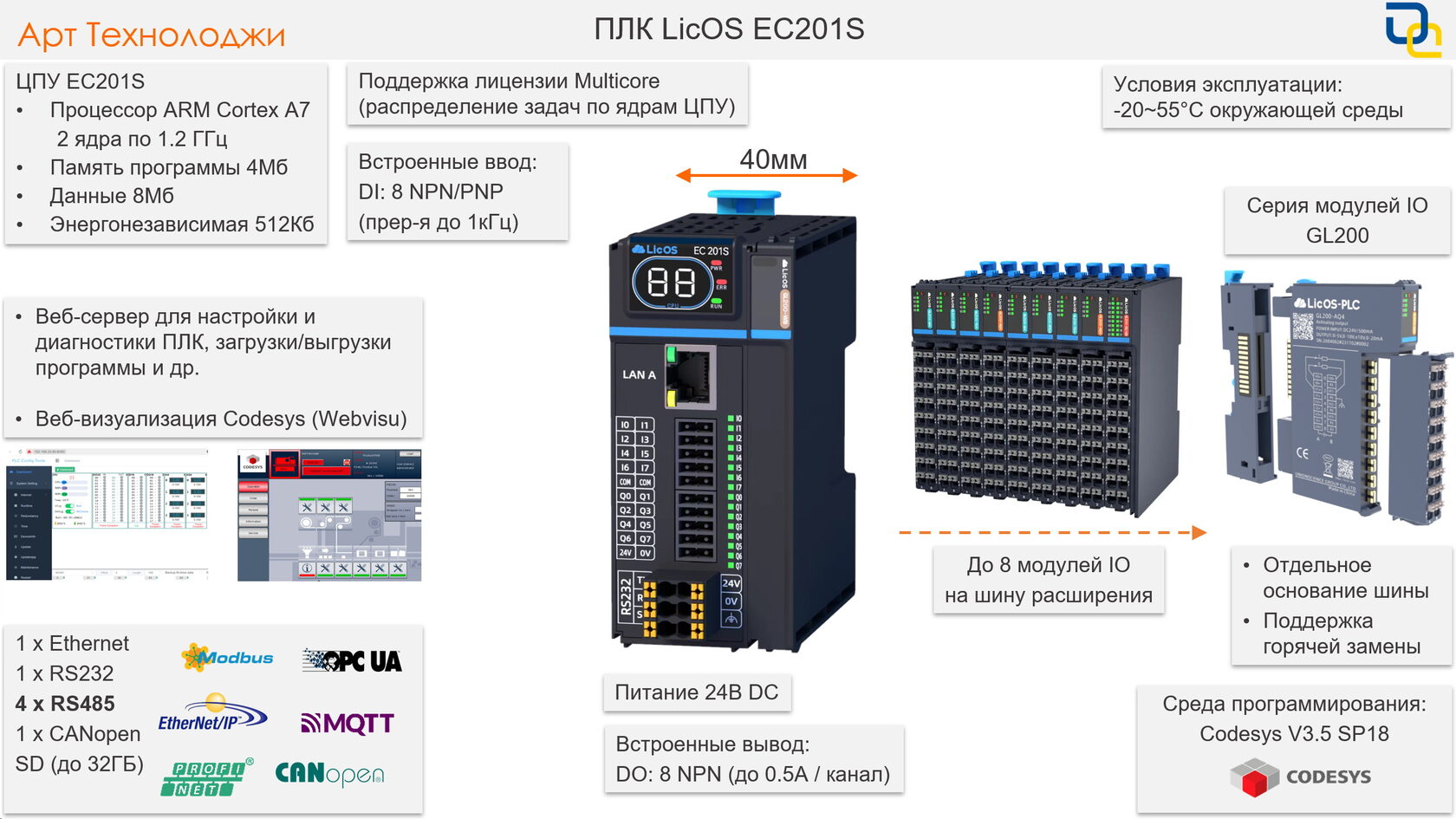 ПЛК LicOS EC200