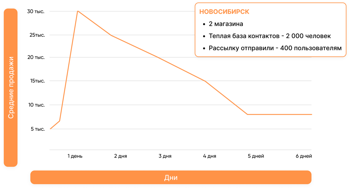ip телефония, чатботы whatsapp, radist online, amocrm, salesbot