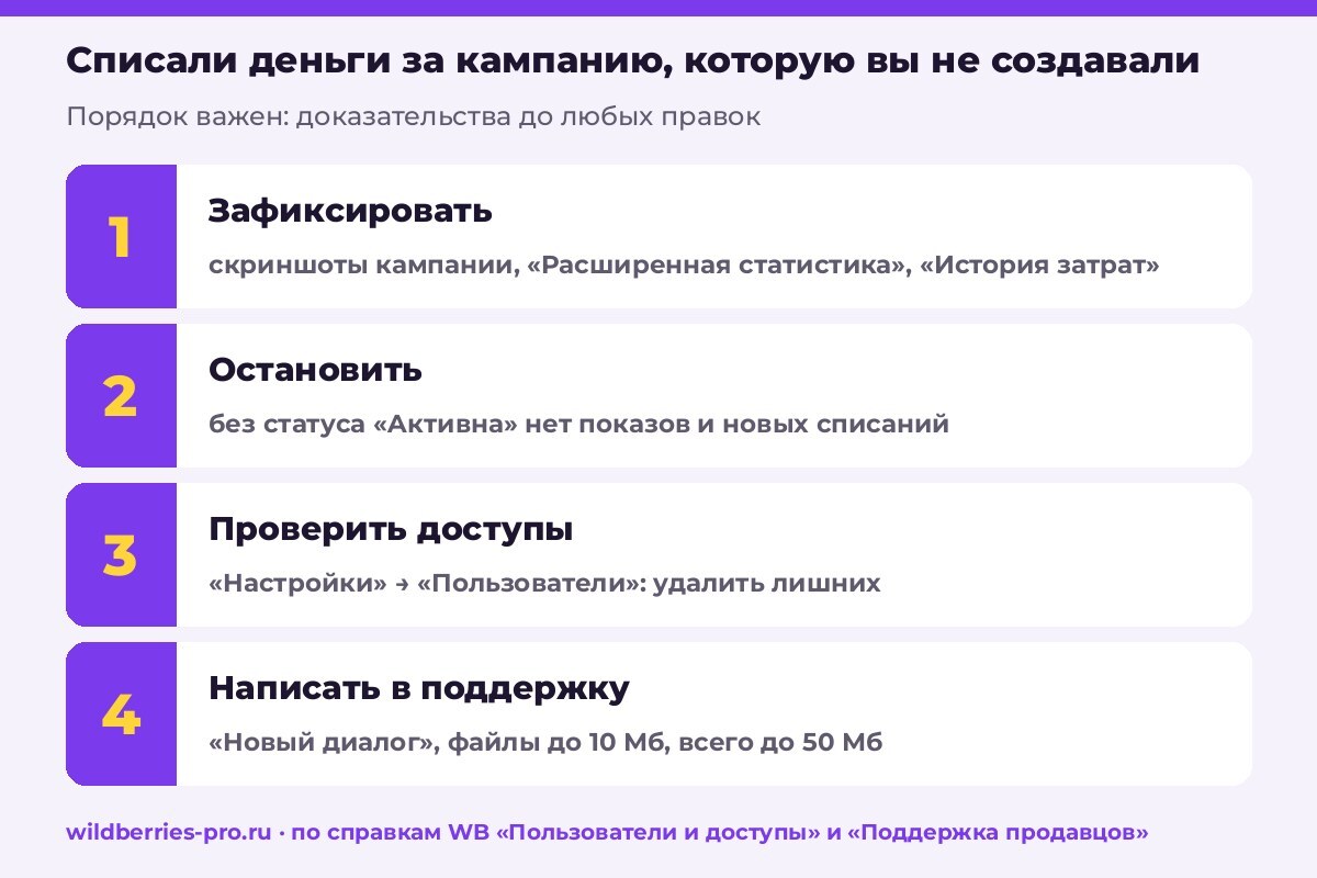 Порядок действий, если реклама WB списала деньги за кампанию, которую вы не создавали: зафиксировать, остановить, проверить доступы, написать в поддержку с файлами