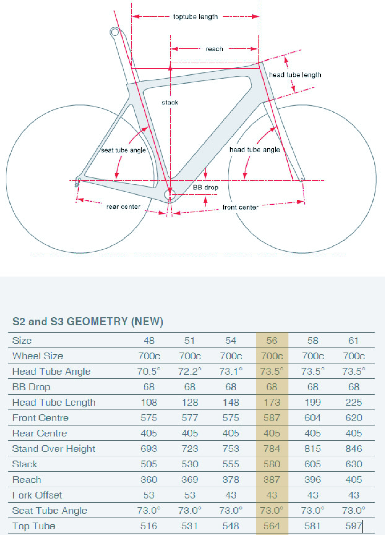 cervelo s2 3t