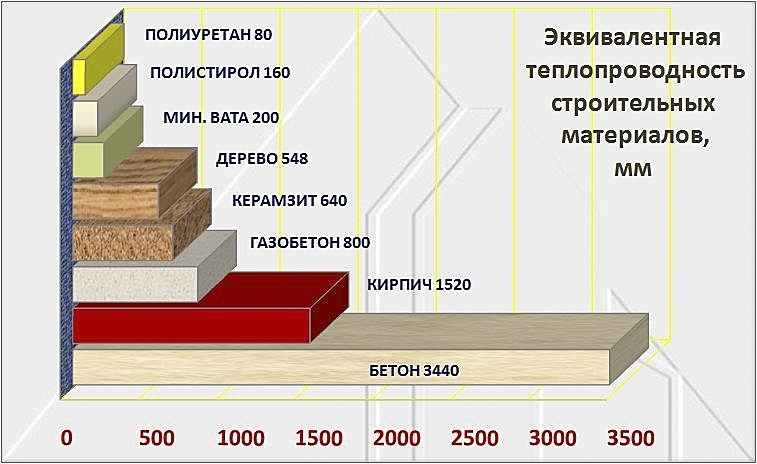 Сравнение ППУ и минеральной ваты. Какой материал выбрать для утепления дома