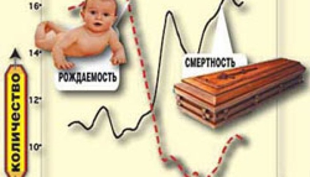 Картинки снижение рождаемости