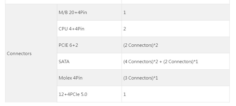 Количество кабелей. Источник: www.montechpc.com