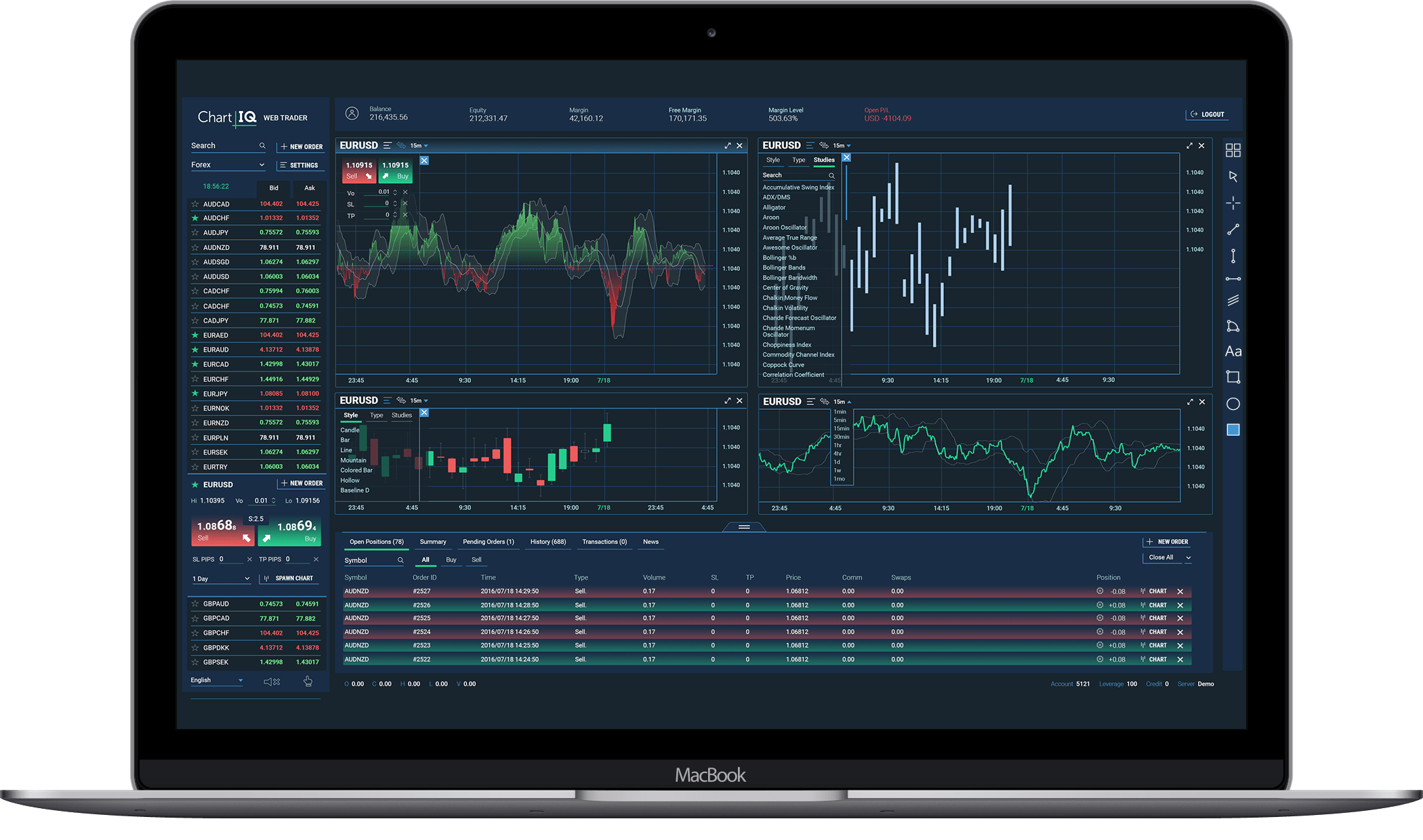xforex trading de devices now