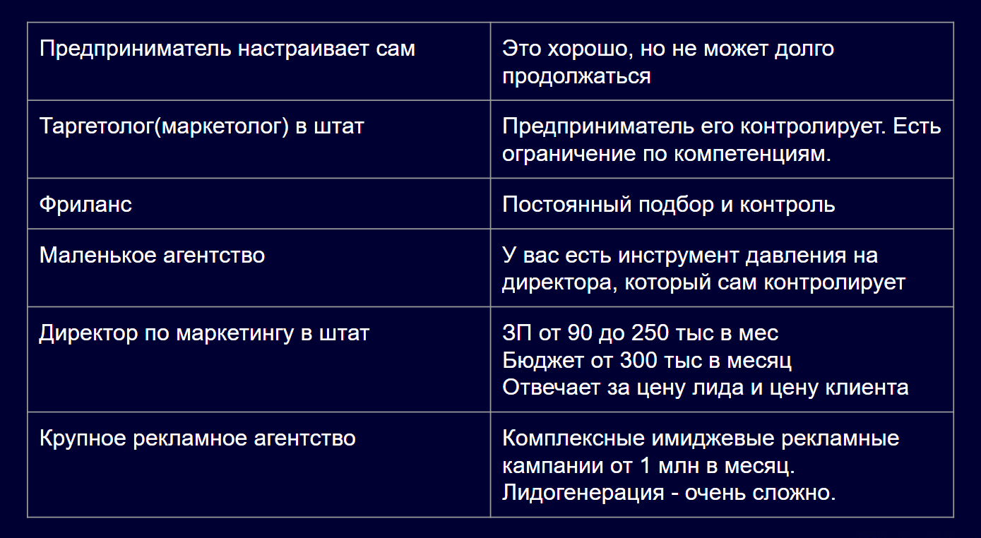 Как найти и контролировать подрядчика по интернет-рекламе — видео  мастер-класс, PDF-методичка и шаблон