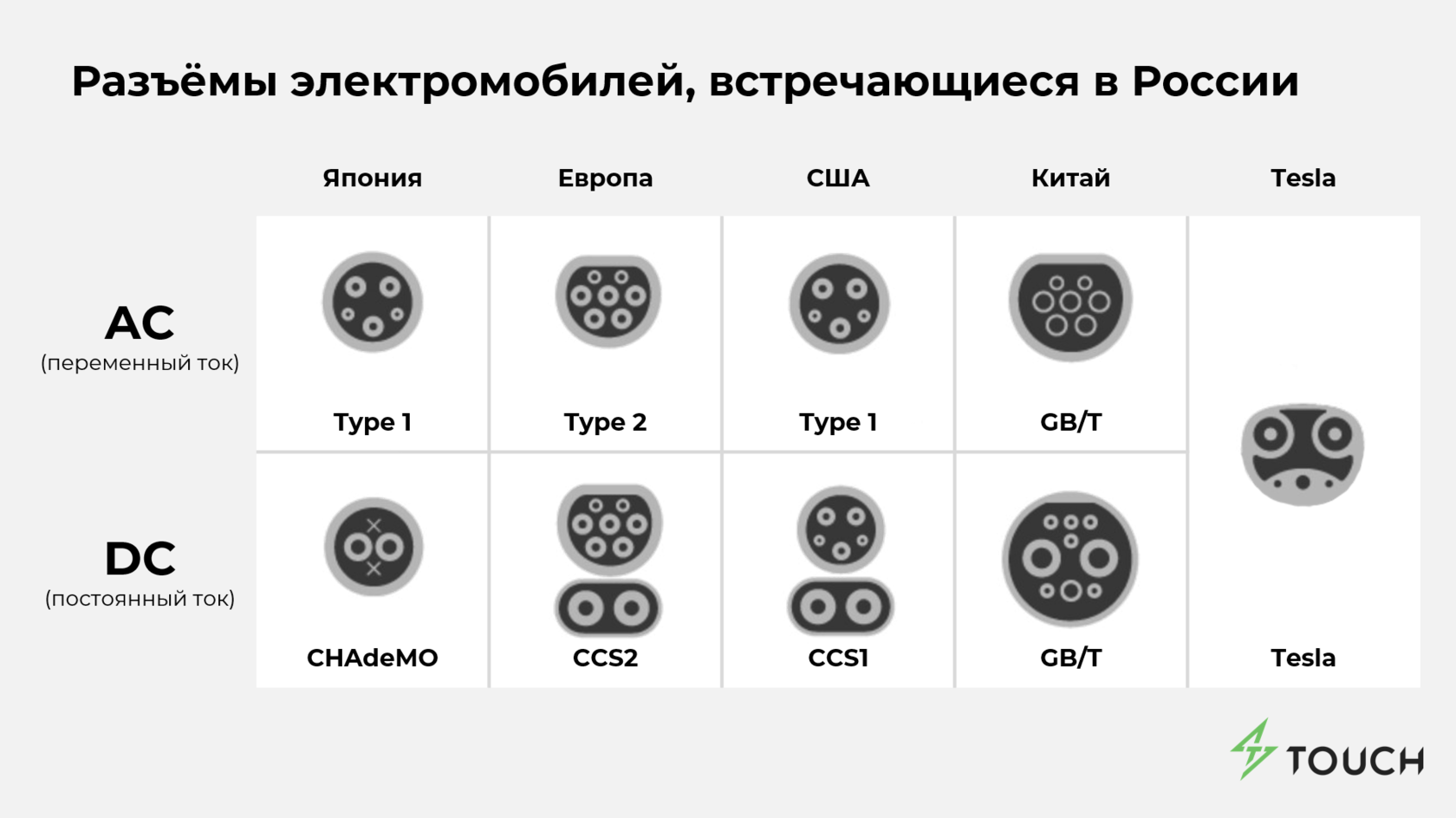 Розетки для электромобилей карта