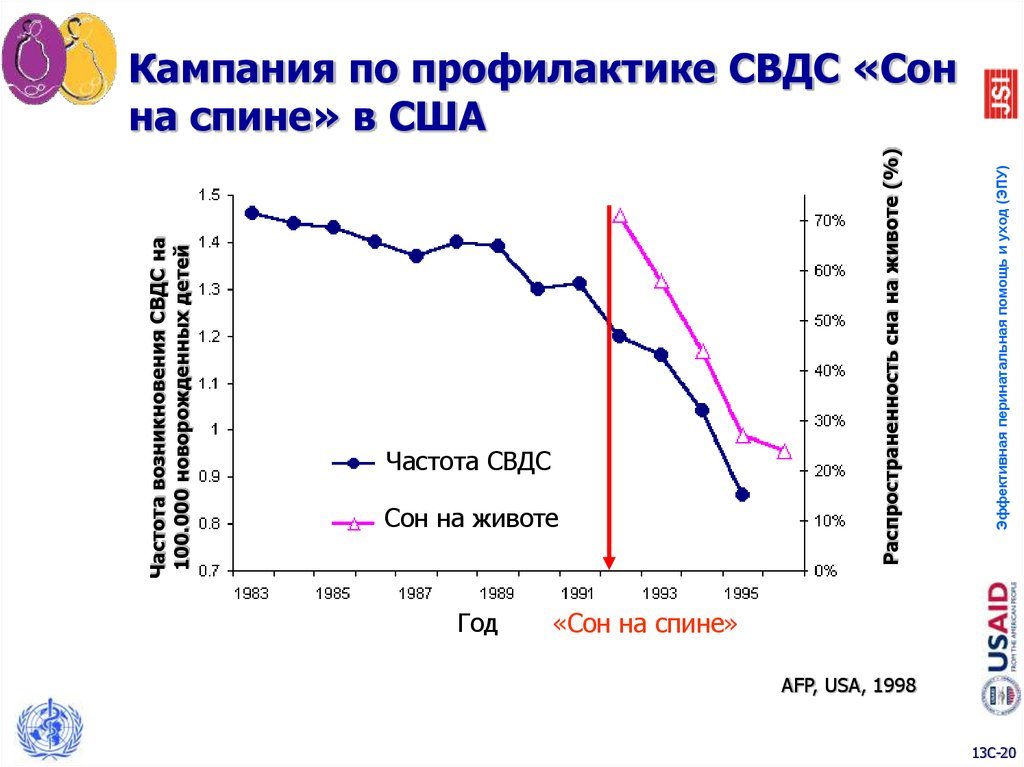 Синдром внезапной смерти у детей презентация