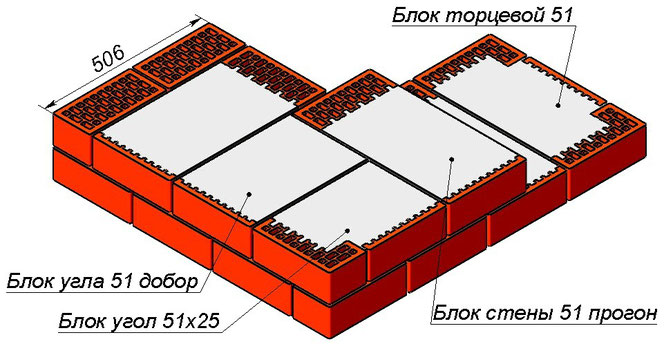 Блок скц 190. Термоблок 25. Несъемная опалубка ппс. Инси блок 400. Несъемная опалубка icf.