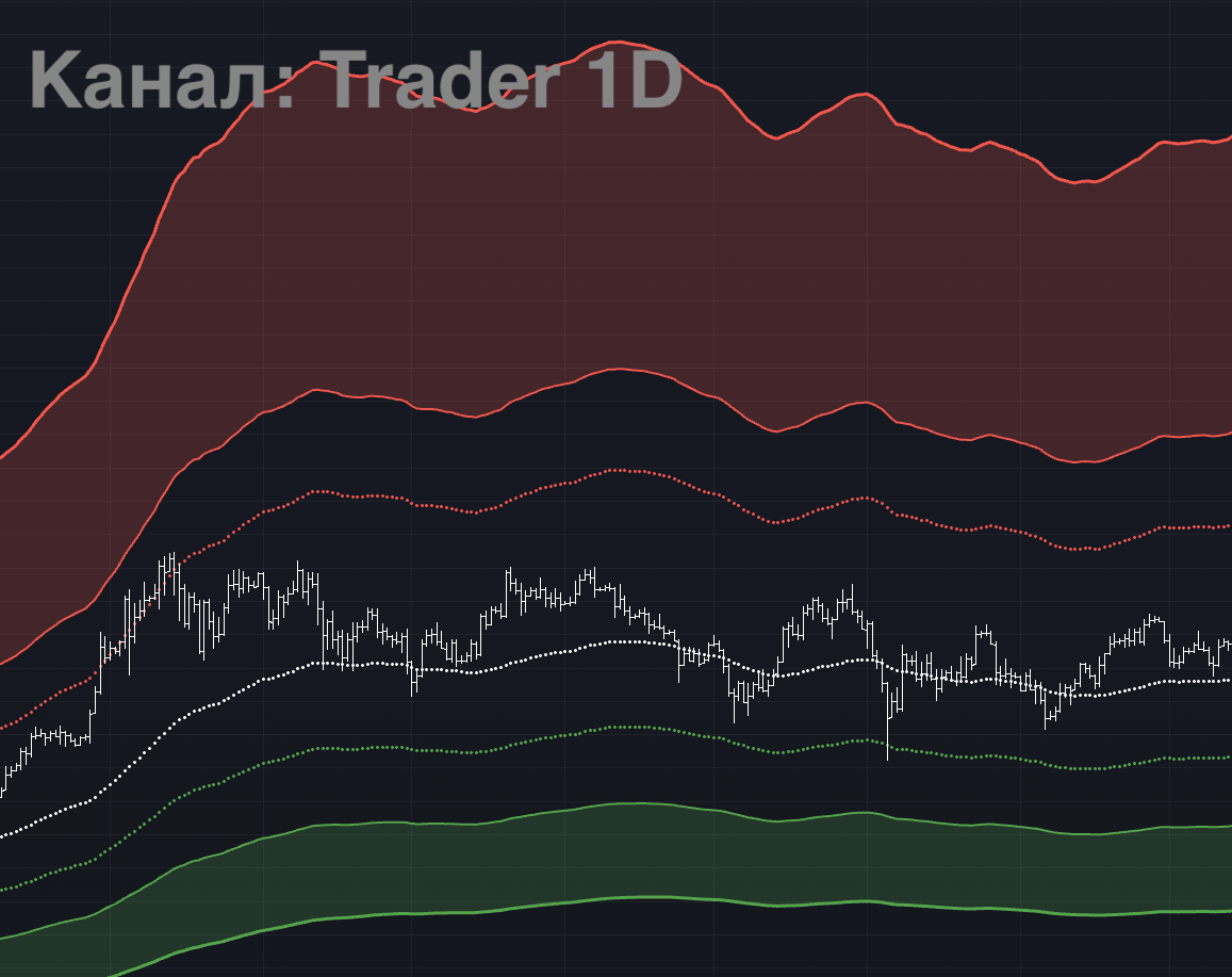 Канал: Trader 1D