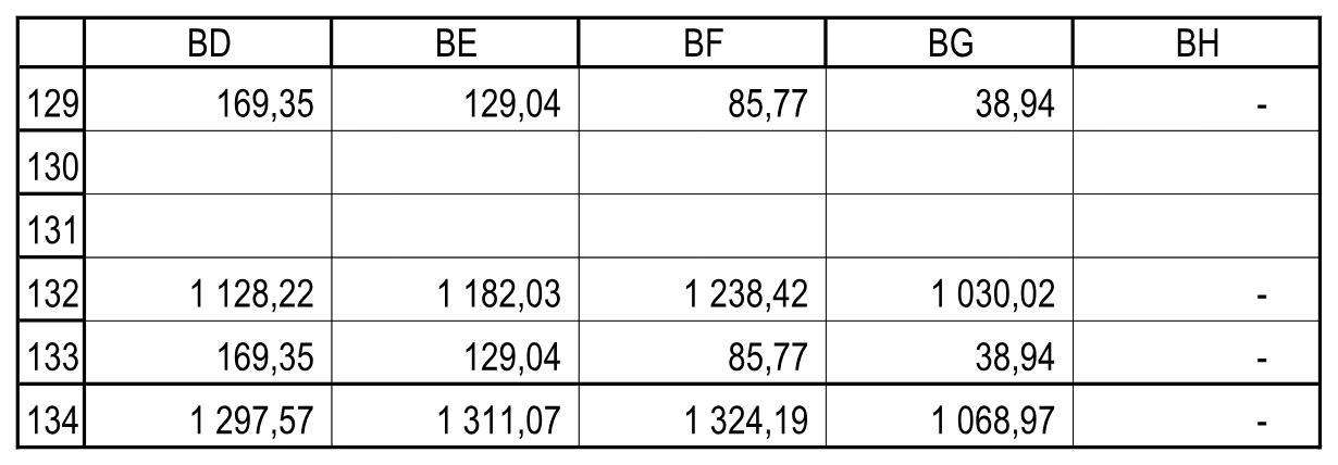 Значения по периодам. Расчеты!BD129:BH134.