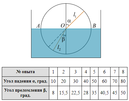 КАЧЕСТВЕННЫЕ ЗАДАЧИ 11 КЛАСС