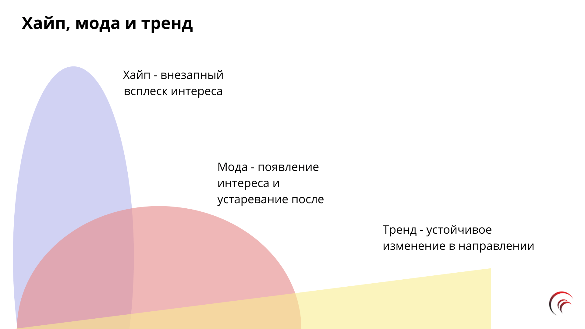 141198 (Влияние процессов в сфере моды на социальное поведение студенчества), страница 3