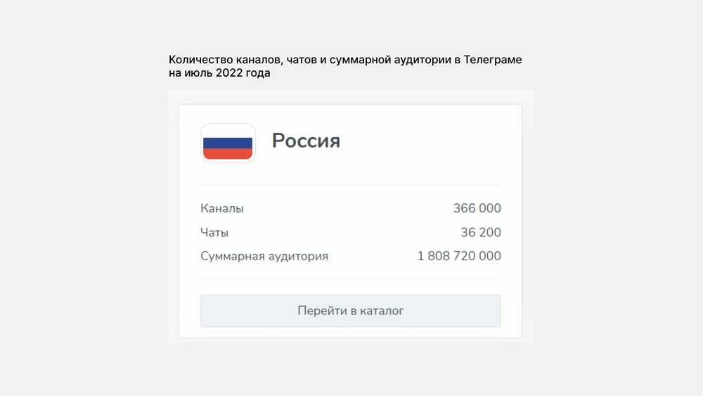 Источник: Telegram Analytics