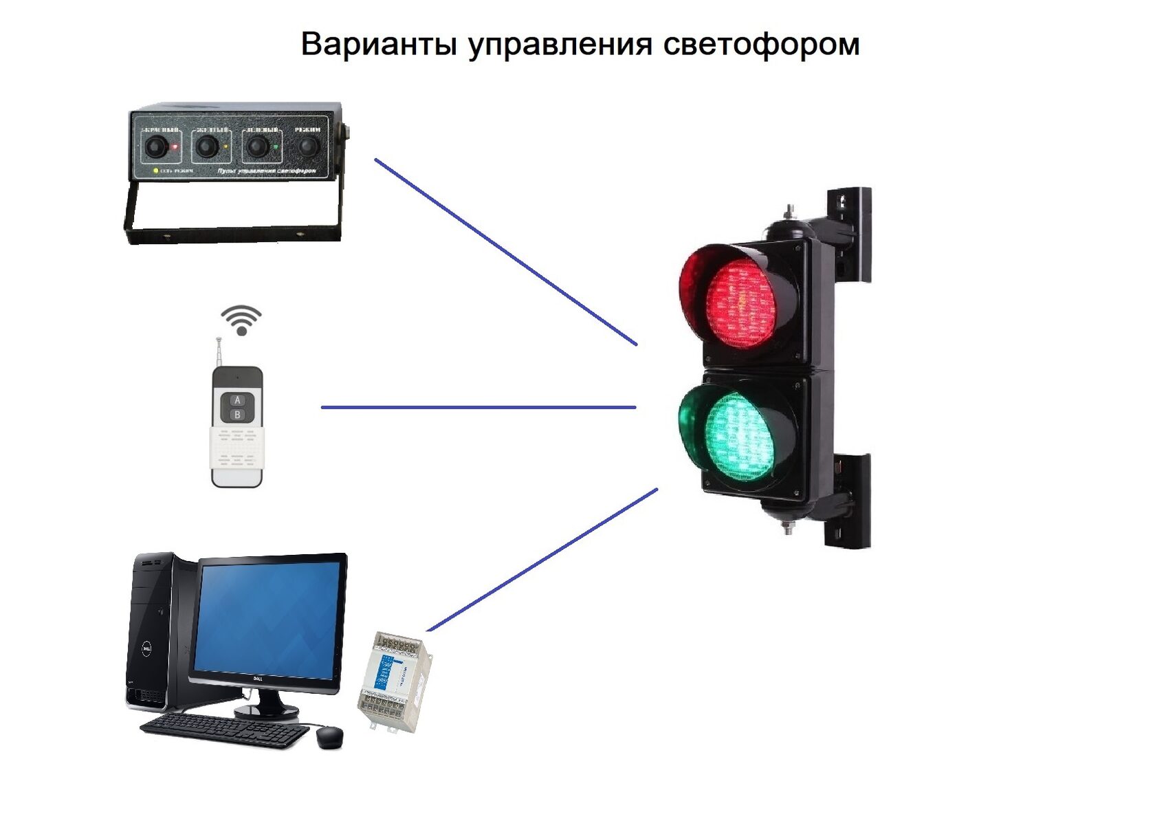 Светофор для автомобильных весов