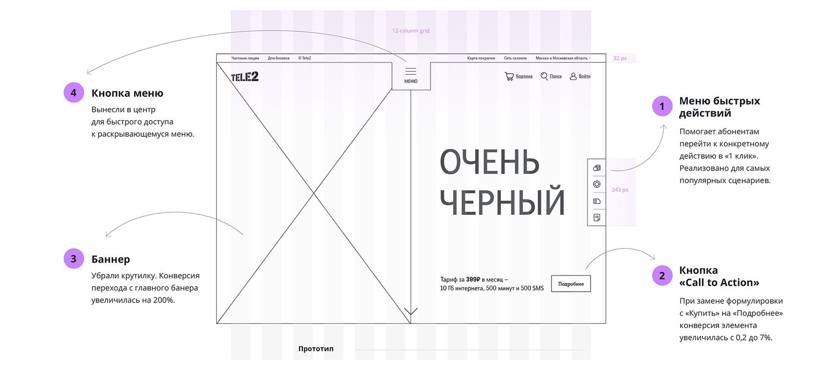 Tele2 - исследования, цифровая стратегия и дизайн для пользователей