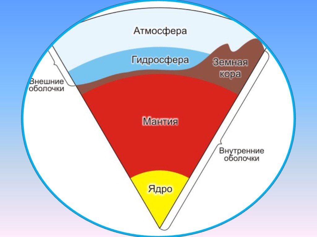 Карта географическая оболочка земли