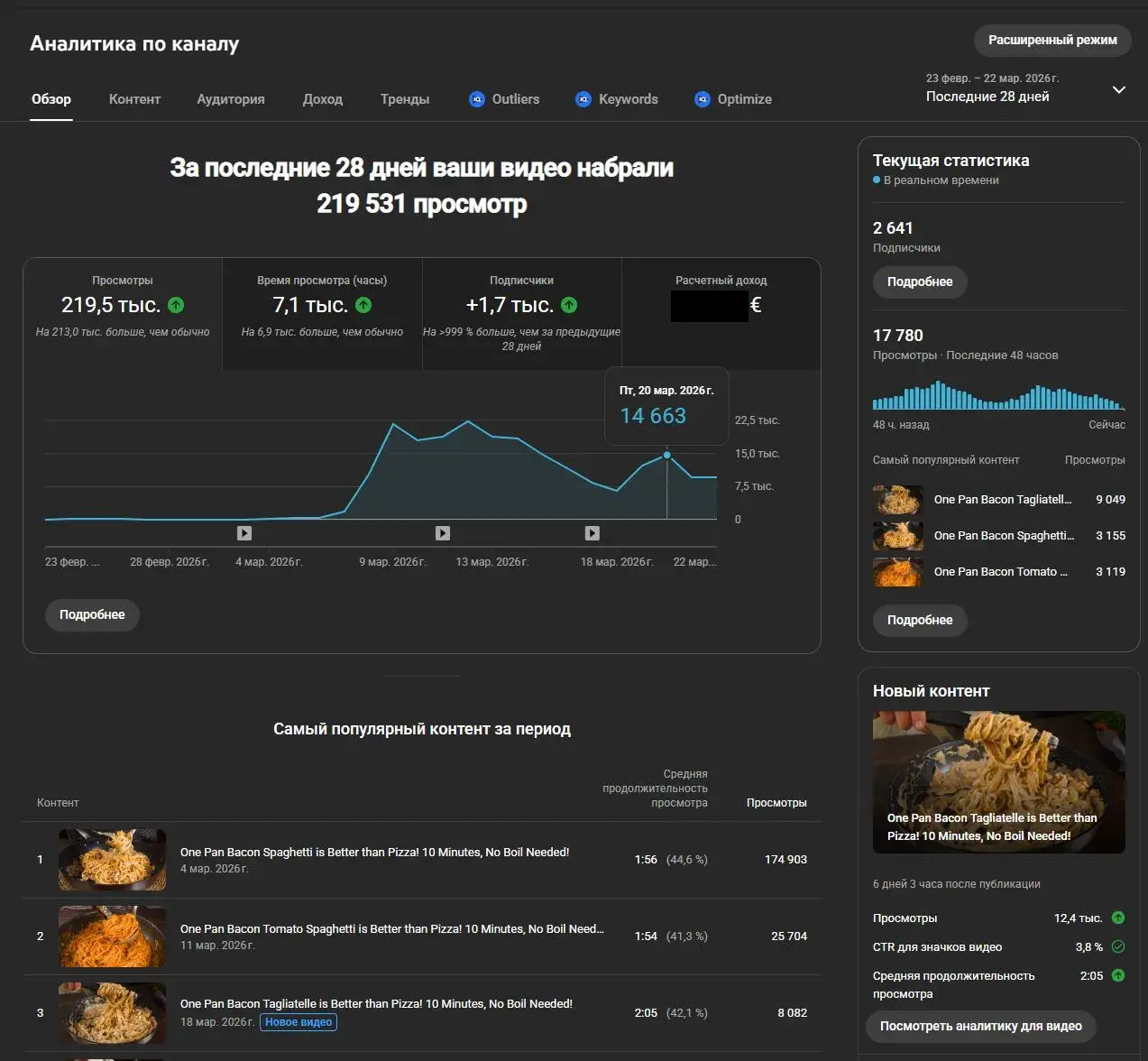 Аналитика YouTube Studio – просмотры за 28 дней