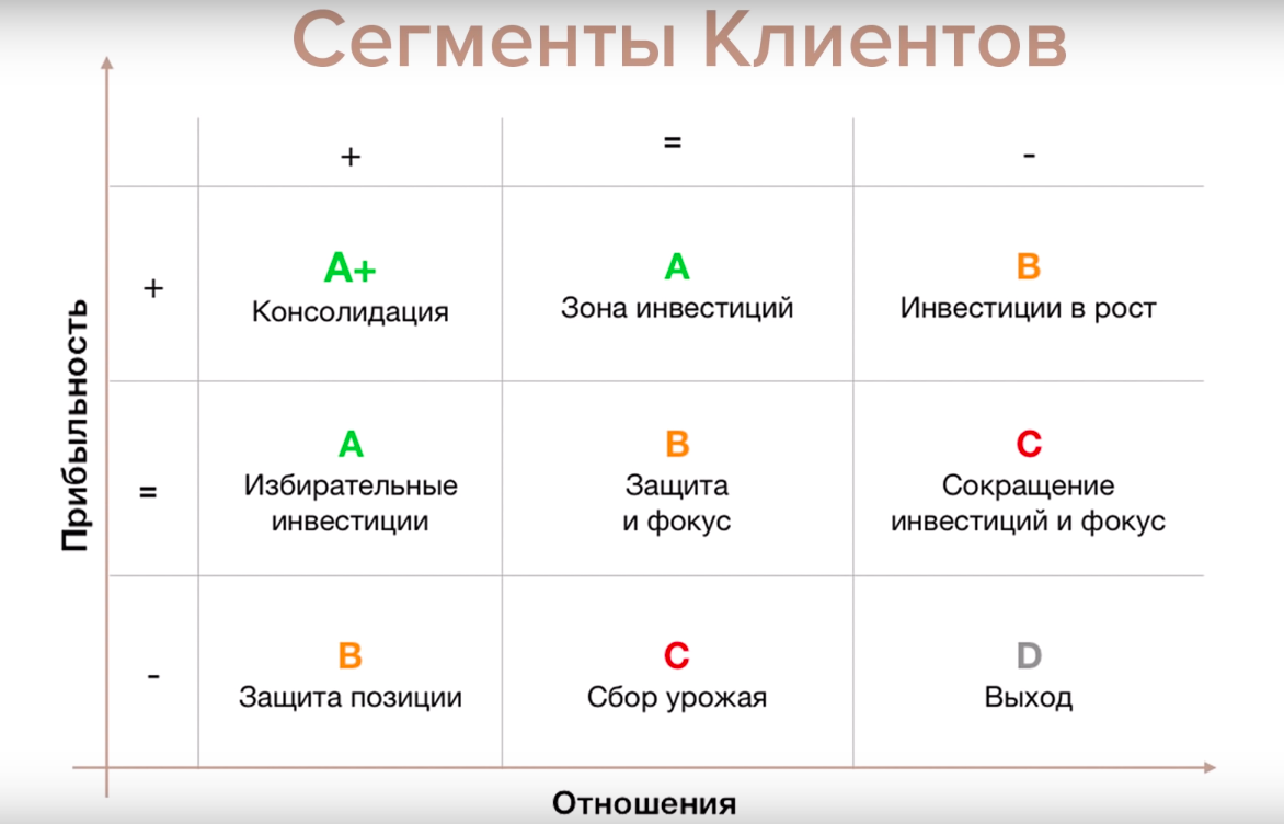 Сегмент это простыми словами