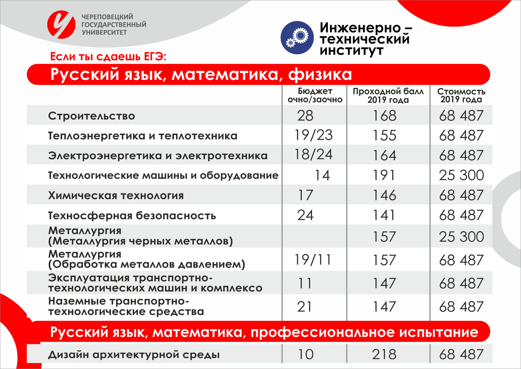 Чгу конкурсные списки 2024