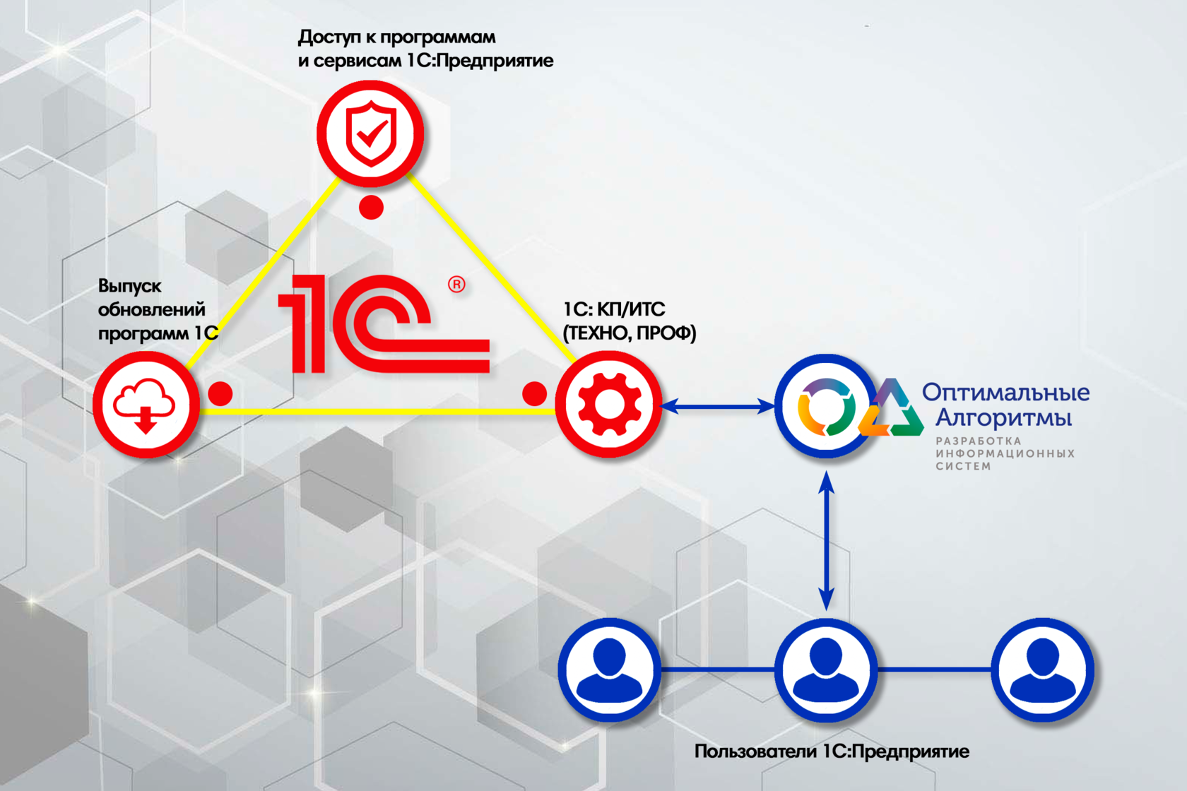 1с кп отраслевой 2 категории