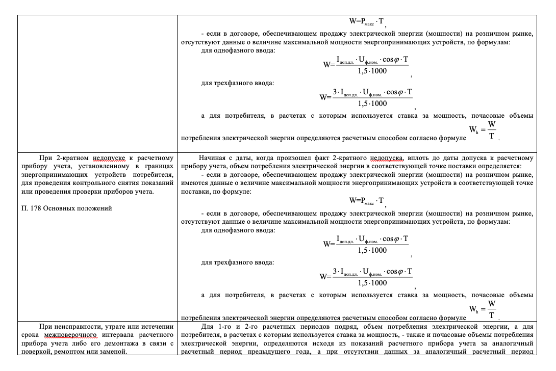 Раскрытие информации