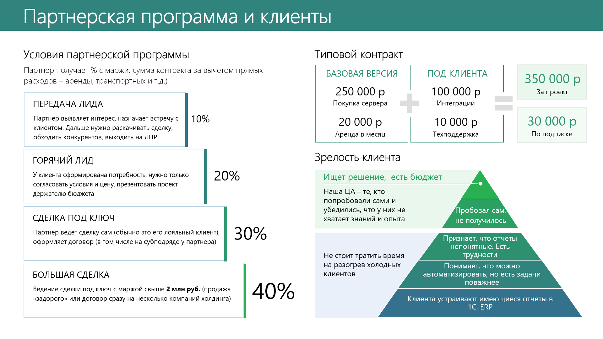 Критерии оформления презентации для защиты проекта