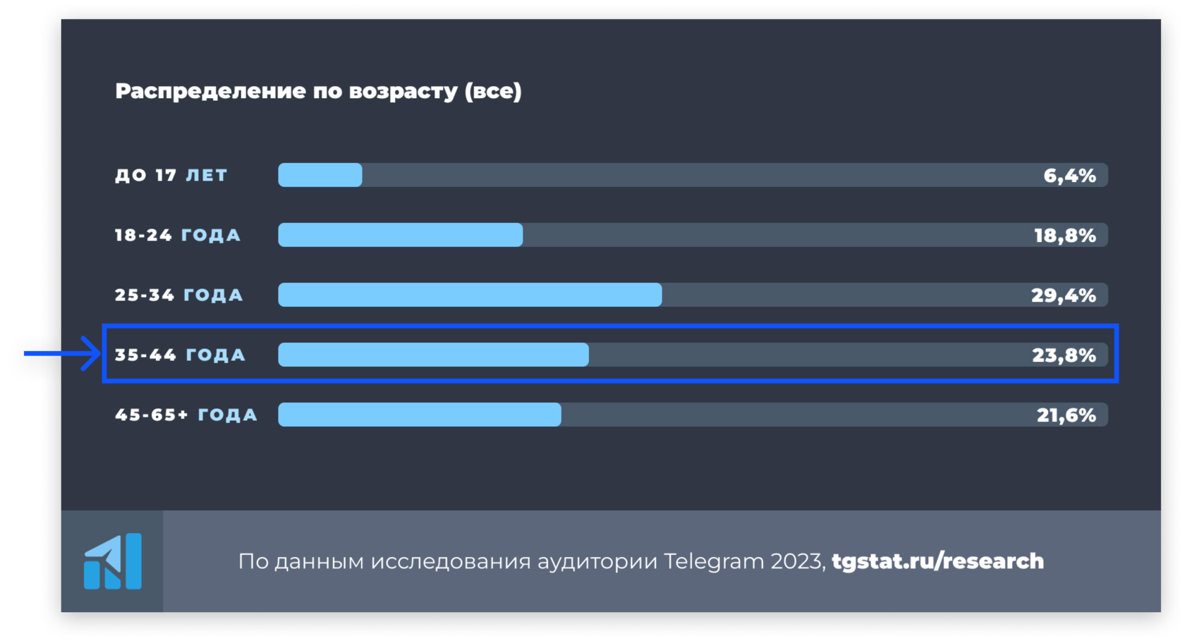 Tgstat реклама