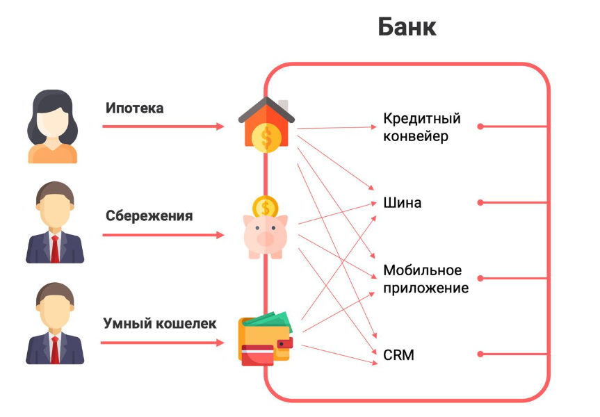 Как определить пользователя. Как определить пользователя