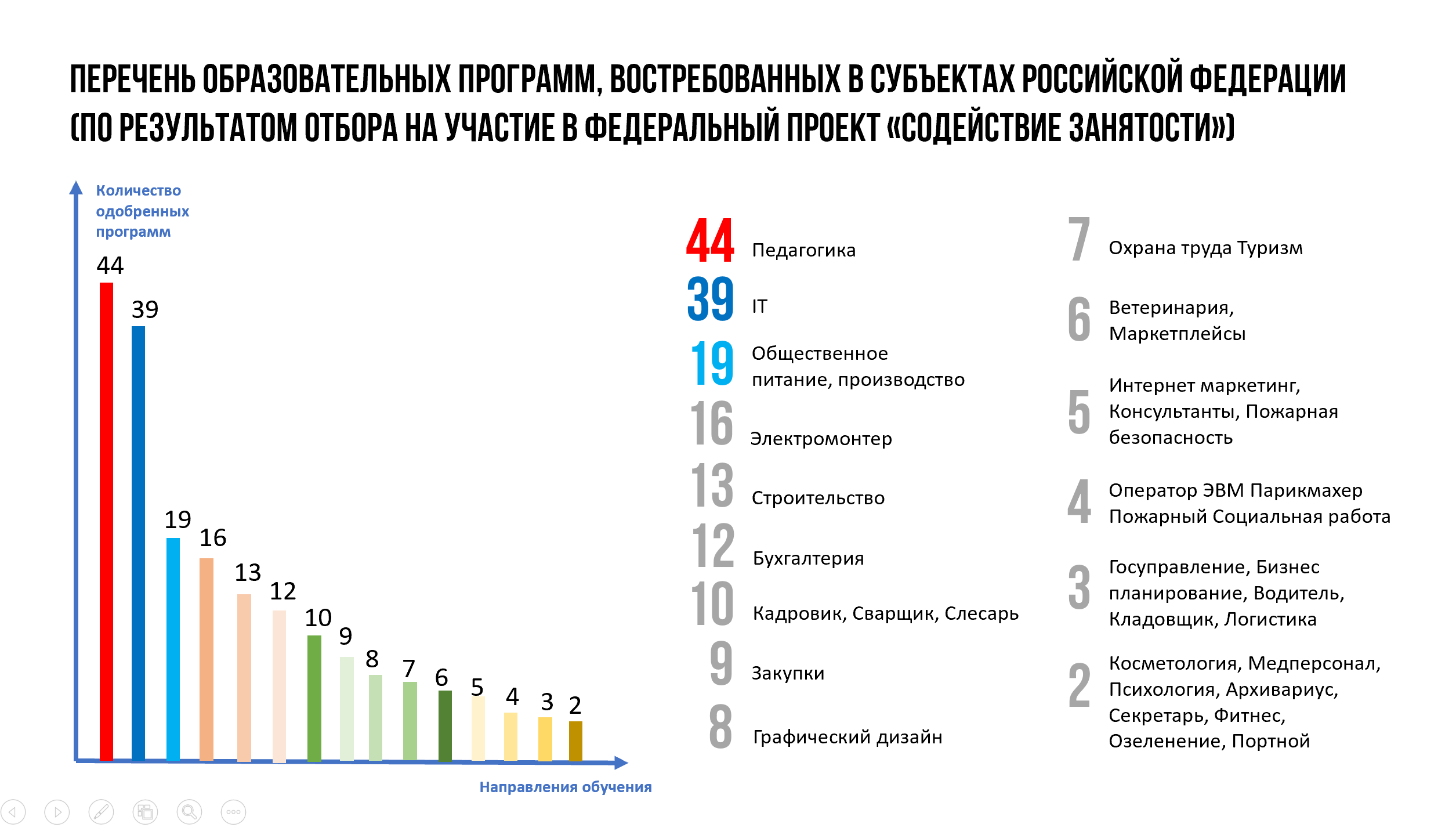 Какие учебные заведения вы посещаете