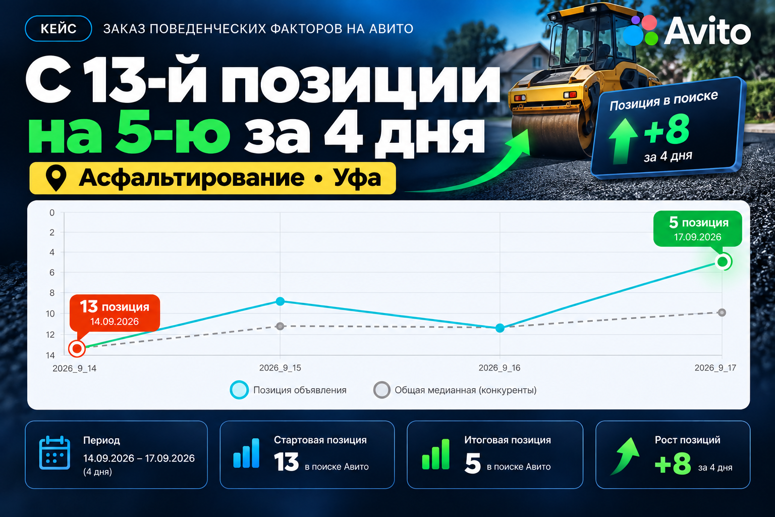 ПФ Авито — поведенческий фактор и продвижение объявлений