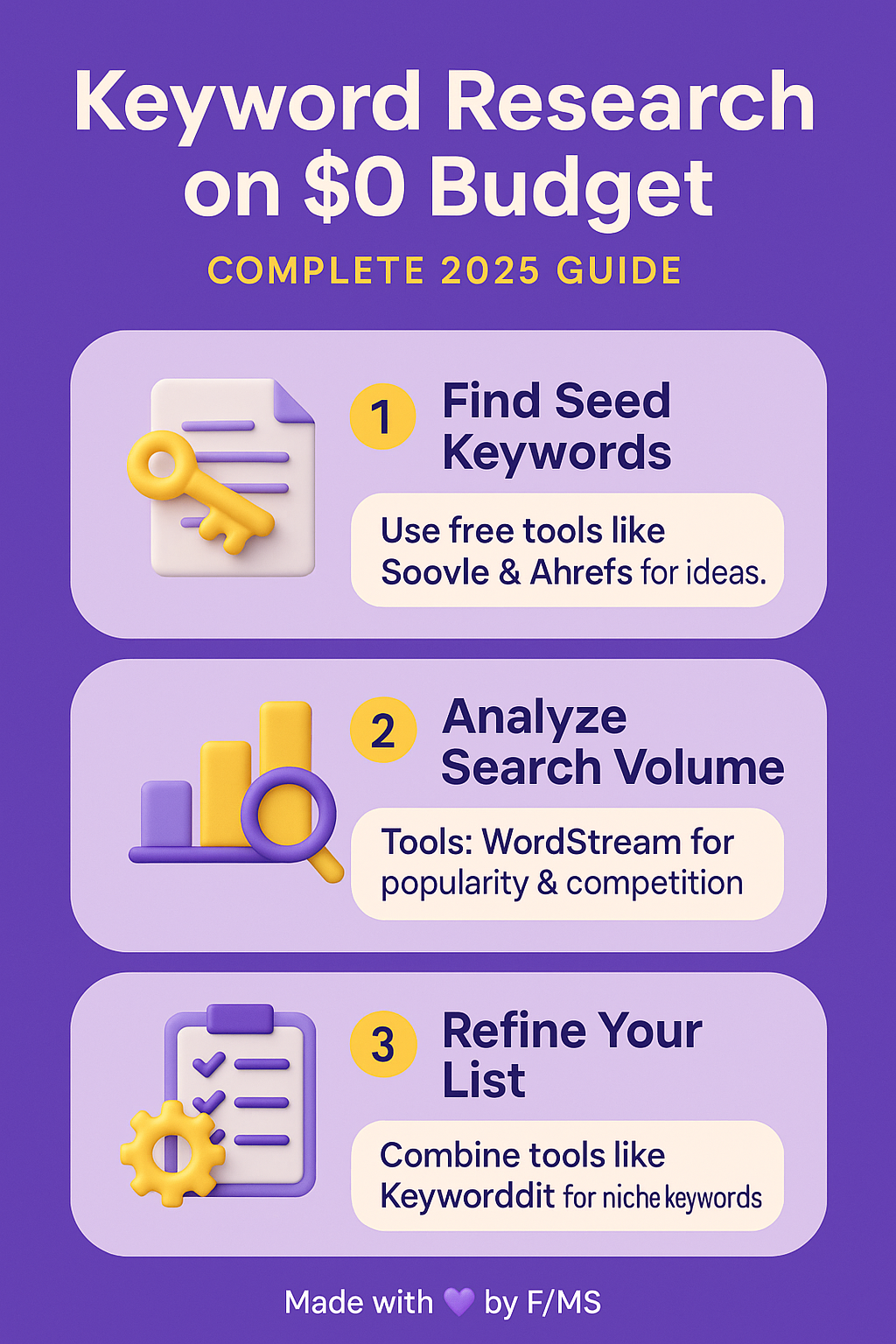 keyword-research-guide