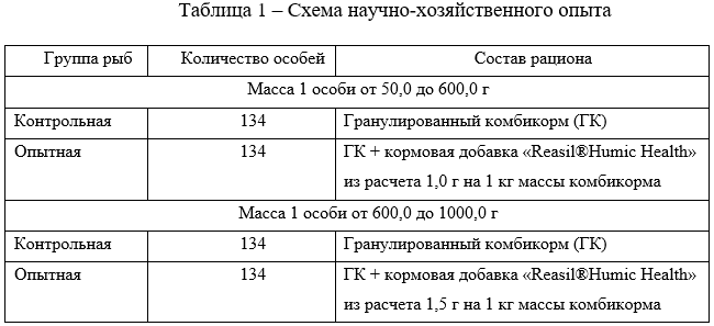 Схема научно-хозяйственного опыта