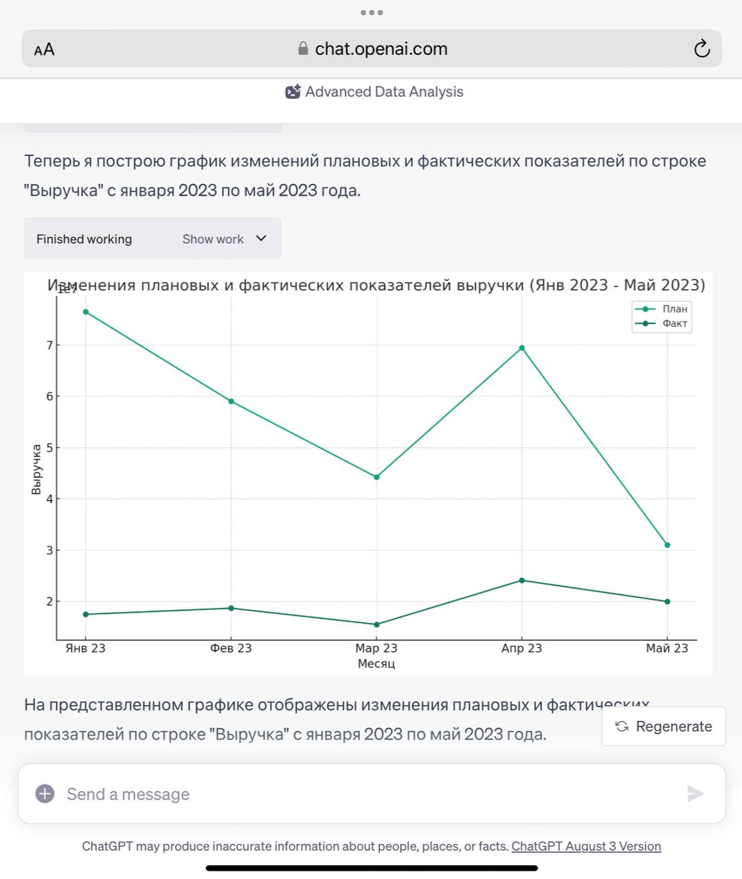 ChatGPT для финансовых директоров и Advanced Data Analysis: работаем с  файлами прямо в нейросети