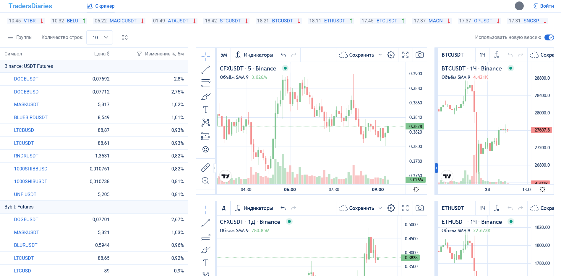 Скринер криптовалют для скальпинга. Скринер криптовалют. Скринер криптовалют. Скринер криптовалют для скальпинга. Скринер криптовалют бинанс.