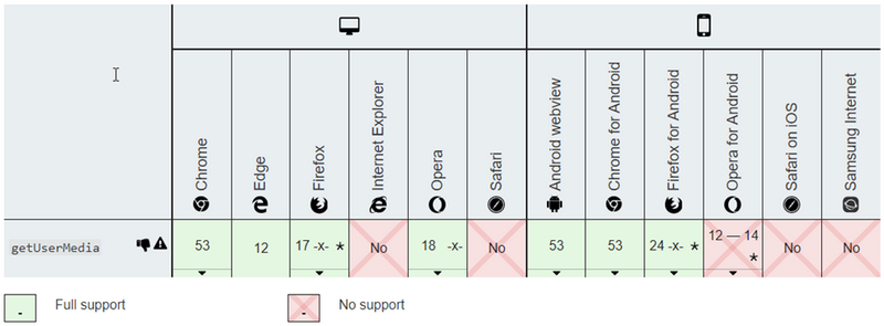 Websoft, Александр Суровцев, Алексей Корольков, прокторинг