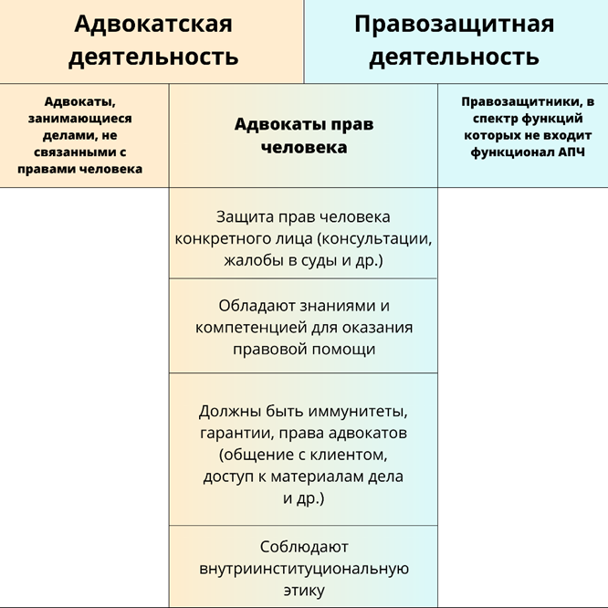 Права и обязанности адвоката