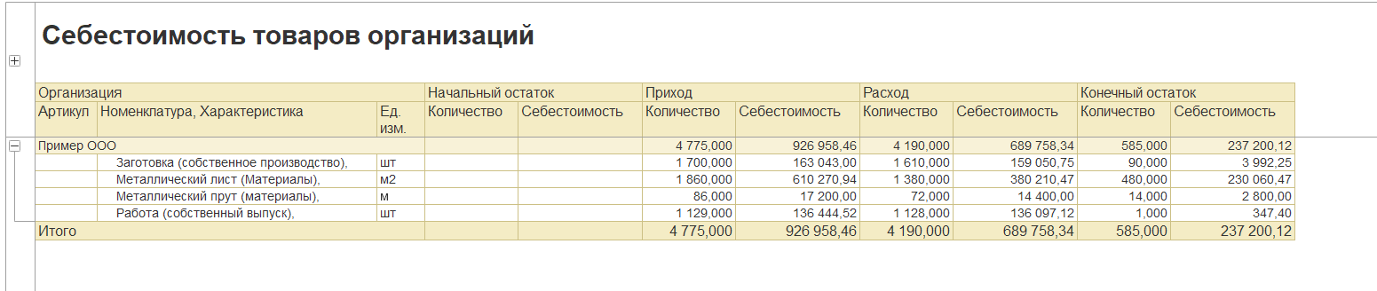 1С Комплексная автоматизация 2 и ERP 2: отчет «Себестоимость товаров организаций»