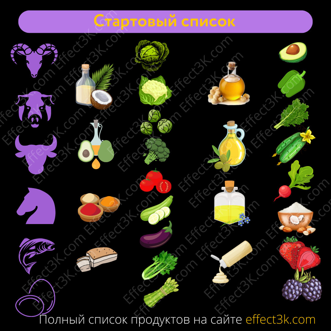 список продуктов для похудения