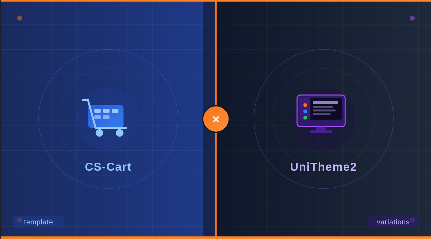 CS-Cart и UniTheme2