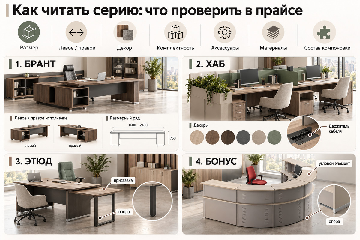 Инфографика: что проверить в прайсе серии — размер, исполнение, декор, комплектность, аксессуары, материалы, состав компоновки