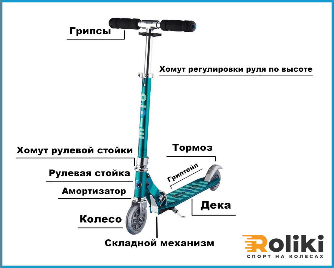 Порядок сборки самоката Ремонт самокатов в Одессе - Одесская мастерская Roliki