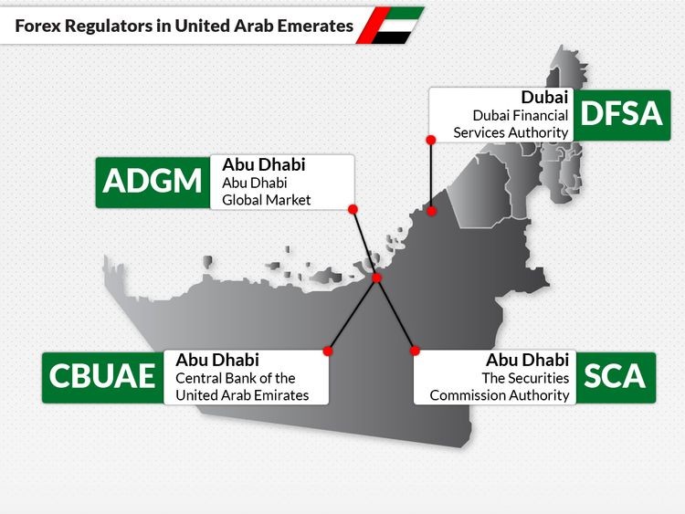 uae regulators for forex brokers