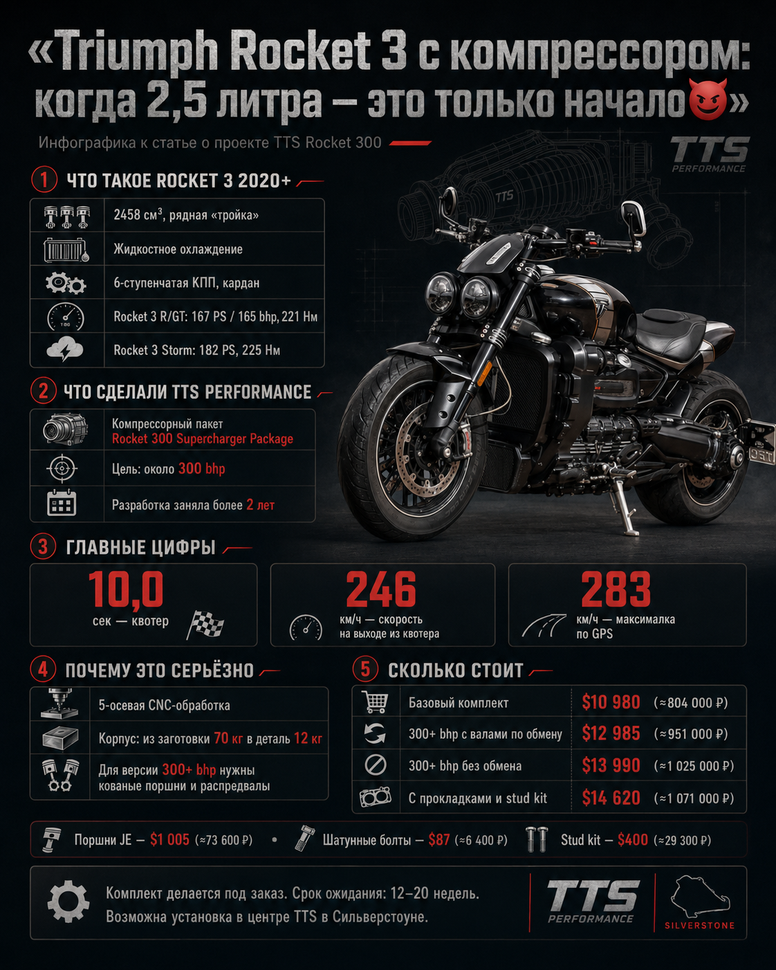 Triumph Rocket 3 c компрессором на 300 л.с.