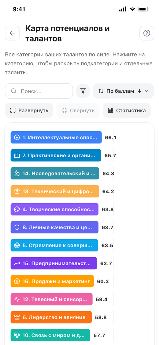 Категории потенциалов