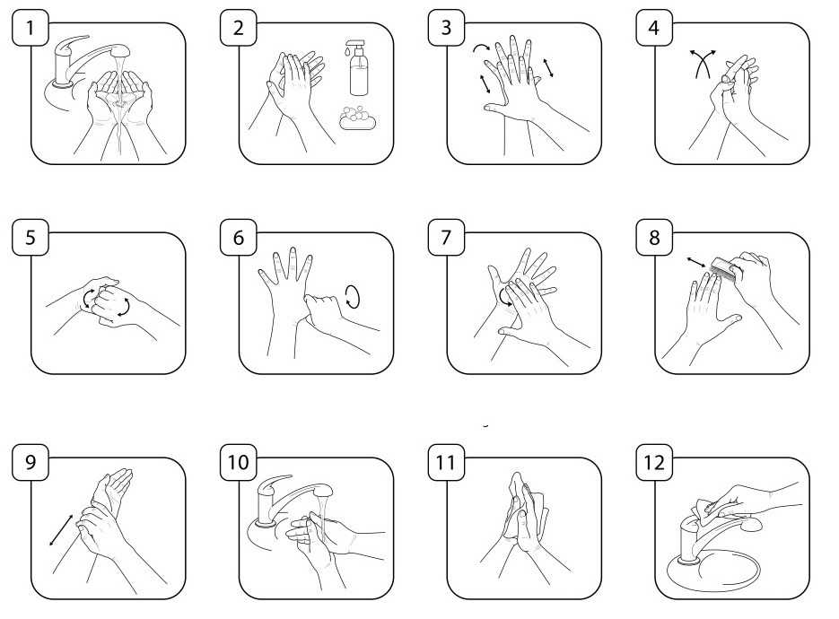Во время мытья рук необходимо ответ гигтест. Схема мытья рук. Инструкция по мытью рук. Картинки правило мытья рук. Алгоритм правильного мытья рук.