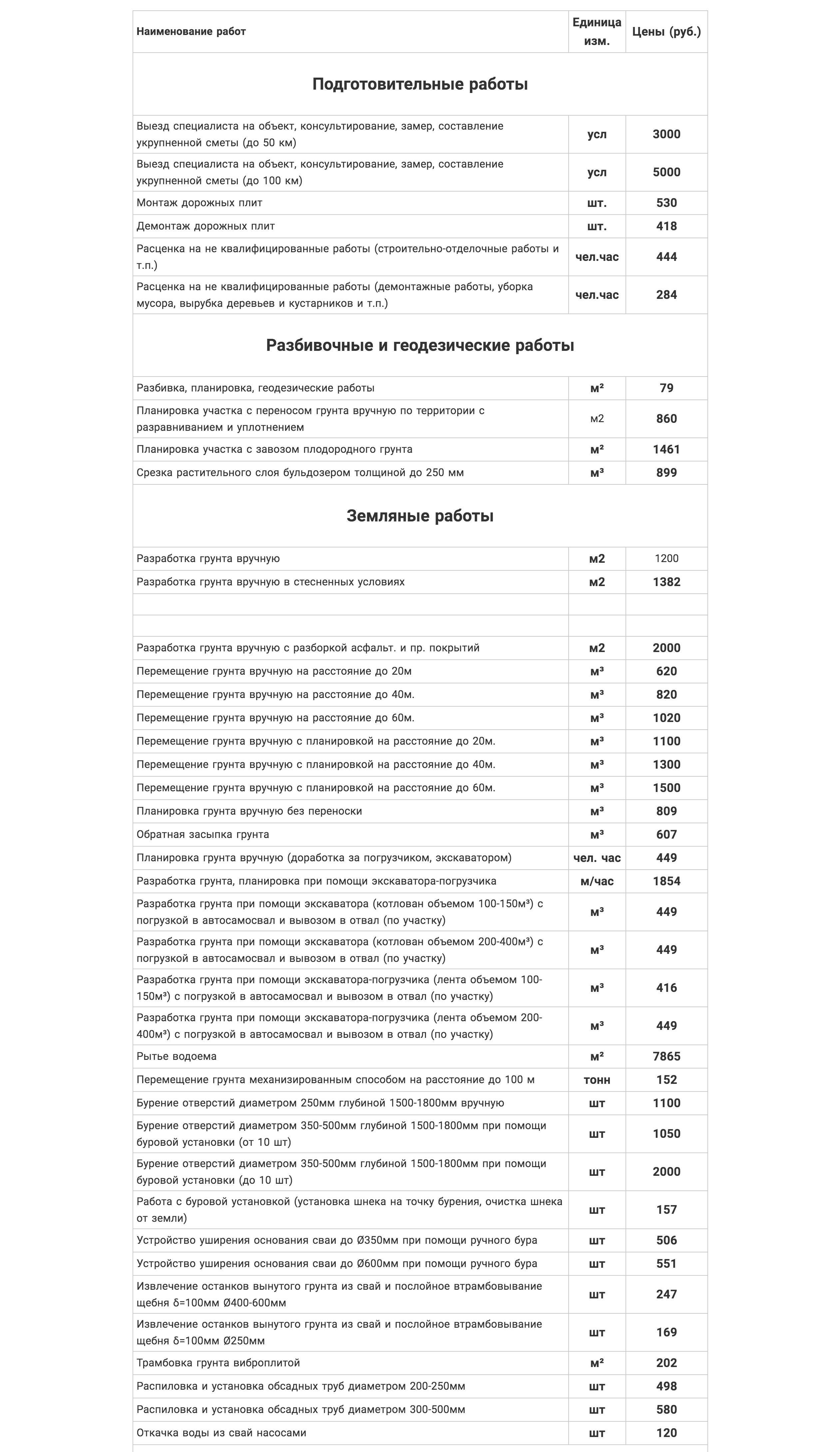 прайс лист на строительные работы в донецке