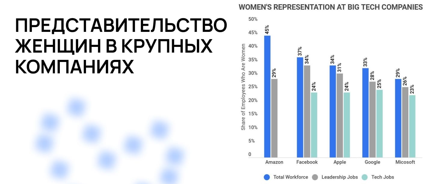 Женщины в айти сфере: статистика, яркие примеры и истории | Maxitet блог